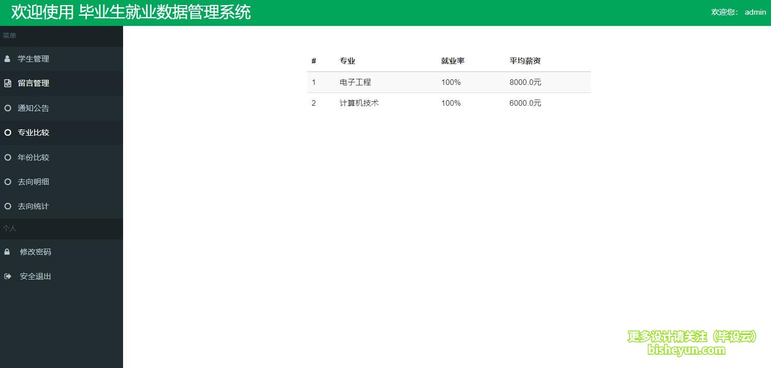 基于ssm毕业生就业去向登记分析管理系统-专业比较