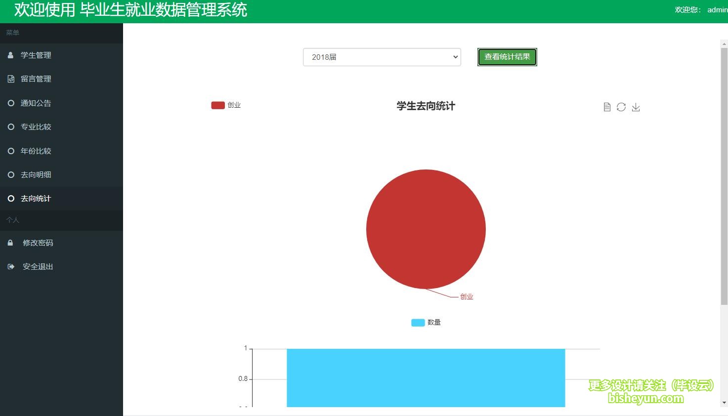 基于ssm毕业生就业去向登记分析管理系统-去向统计