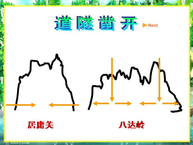 《詹天佑》Flash动画课件下载