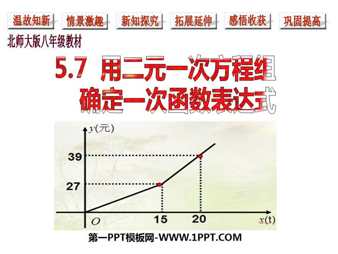 《用二元一次方程组确定一次函数表达式》二元一次方程组PPT课件