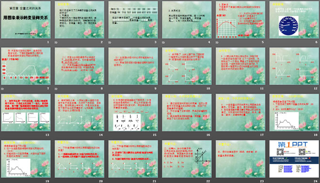 《用图象表示的变量间关系》变量之间的关系PPT课件2