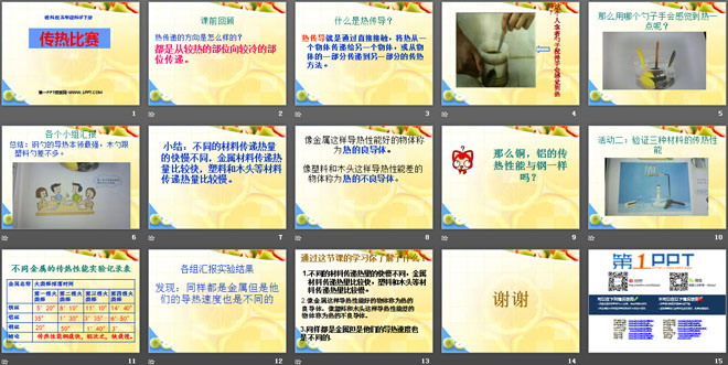 《传热比赛》热PPT课件