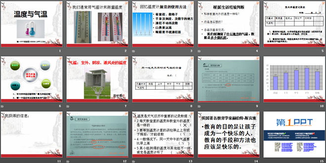 《温度与气温》天气PPT课件3
