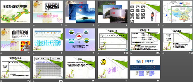 《总结我们的天气观察》天气PPT课件