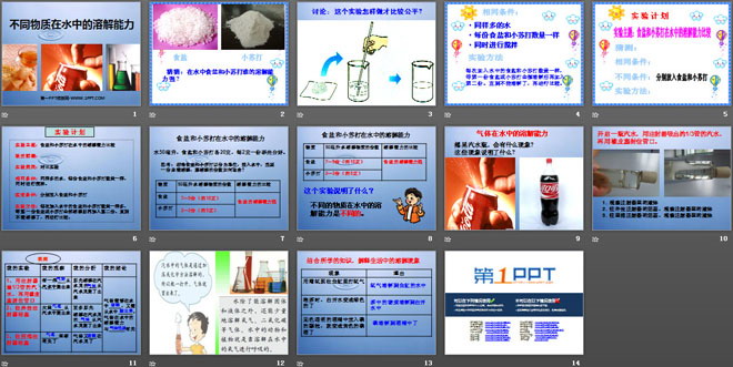 《不同物质在水中的溶解能力》溶解PPT课件