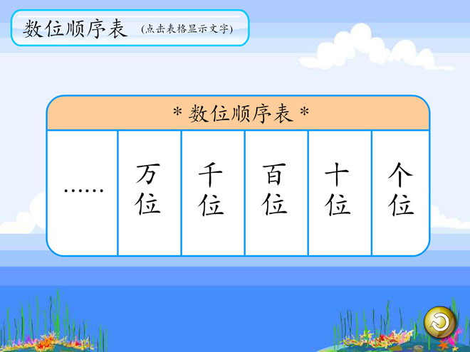 《数位顺序表》生活中的大数Flash动画课件