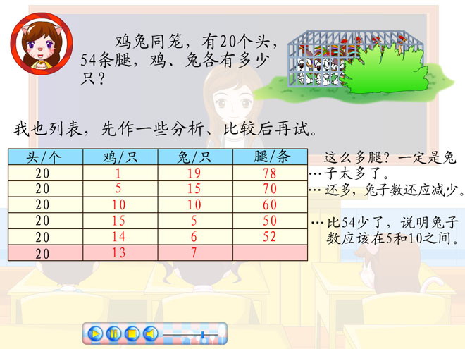 《鸡兔同笼》探索乐园Flash动画课件