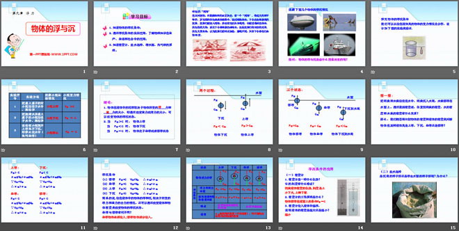 《物体的浮与沉》浮力PPT课件