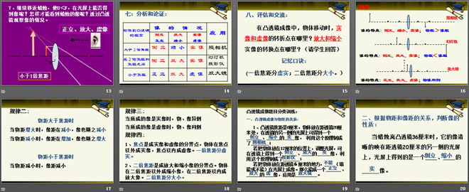 《凸透镜成像的规律》透镜及其应用PPT课件8