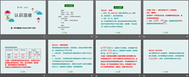 《认识溶液》溶液PPT课件2