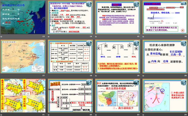 《经济重心的南移》民族政权竞立和南方经济的发展PPT课件4