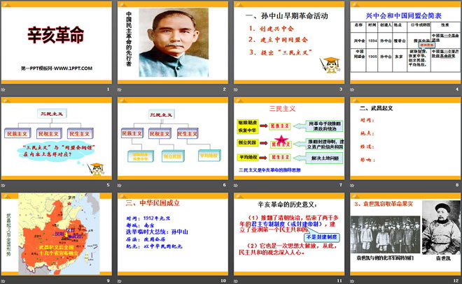 《辛亥革命》近代化的起步PPT课件2