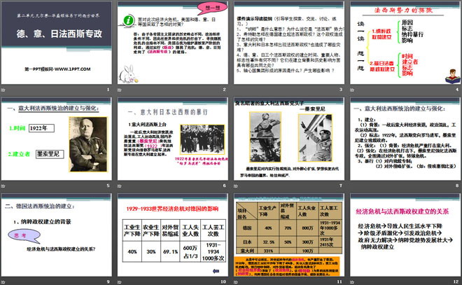 《德、意、日法西斯专政》凡尔赛-华盛顿体系下的西方世界PPT课件