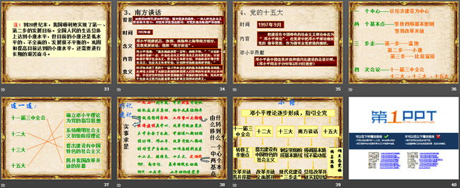 《历史转折与邓小平理论》建设中国特色的社会主义PPT课件