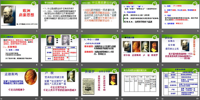 《欧洲启蒙思想》近代科学与思想文化PPT课件2