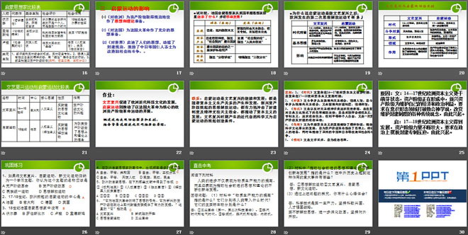 《欧洲启蒙思想》近代科学与思想文化PPT课件2