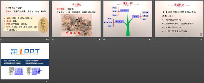 《西汉初立》秦汉统一王朝PPT课件2