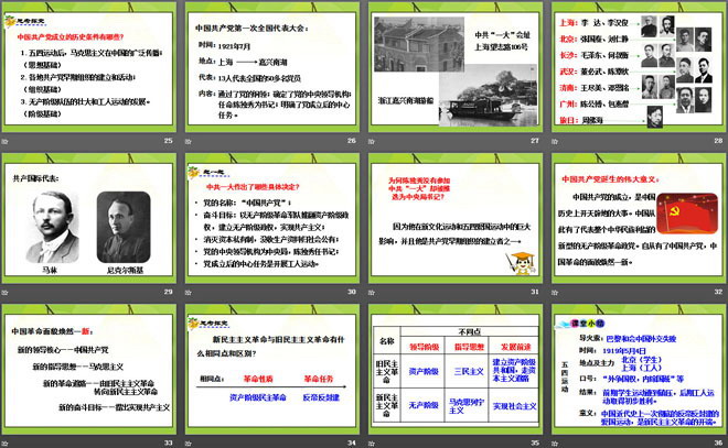 《五四运动与中国共产党的成立》新民主主义革命的兴起PPT课件