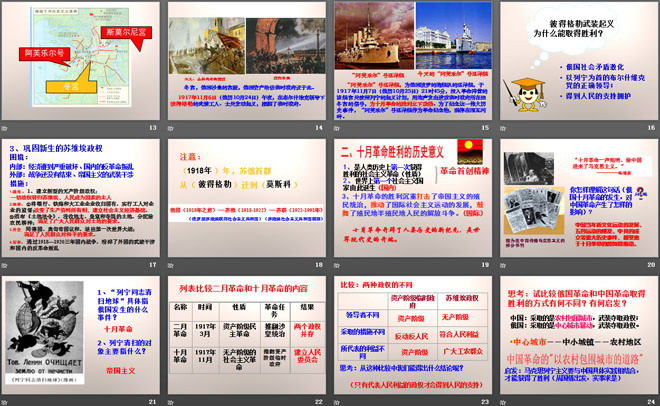 《俄国十月革命》苏联社会主义道路的探索PPT课件6