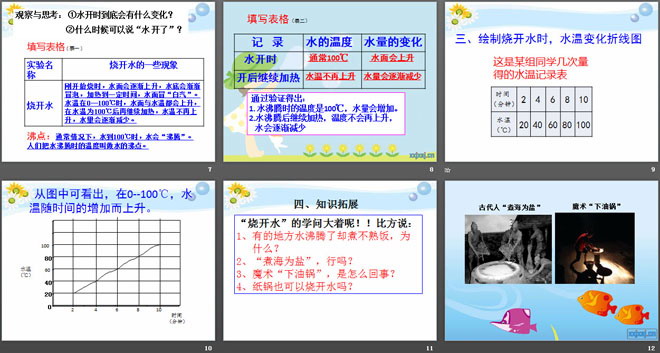 《烧开水》饮用水PPT课件