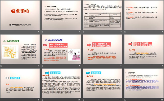 《安全用电》离不开的电PPT课件3