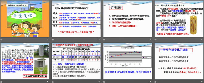 《测量气温》变化的天气PPT课件