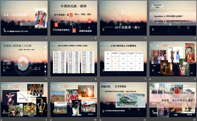 《人口与民族》PPT