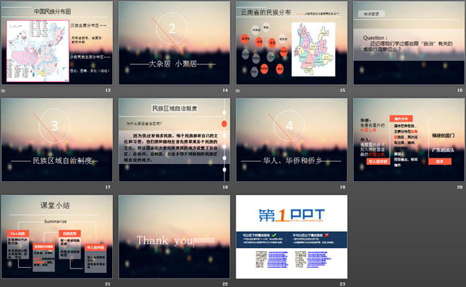 《人口与民族》PPT