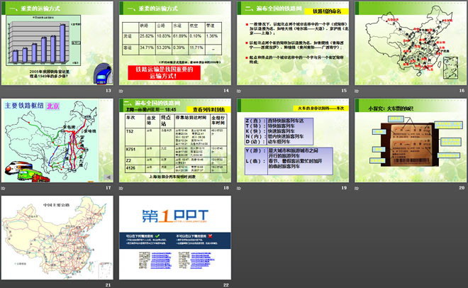 《铁路运输与公路运输》PPT课件