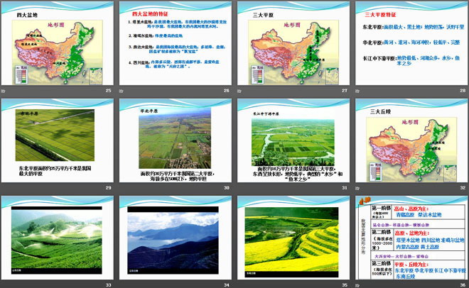 《地形地势特征》PPT下载