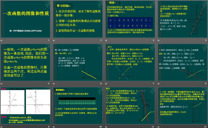 《一次函数的图像和性质》PPT