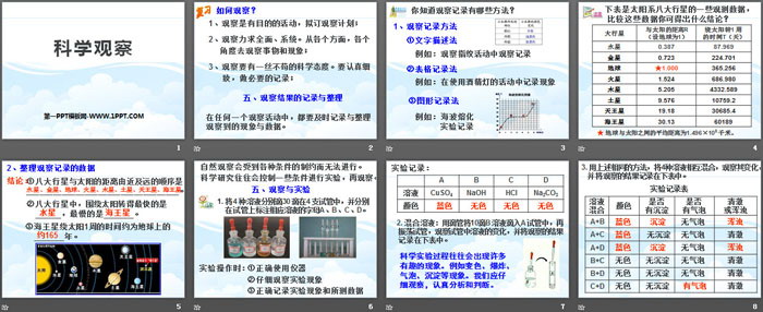 《科学观察》PPT课件