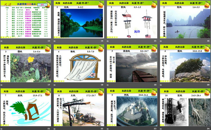 《风和降水》PPT下载