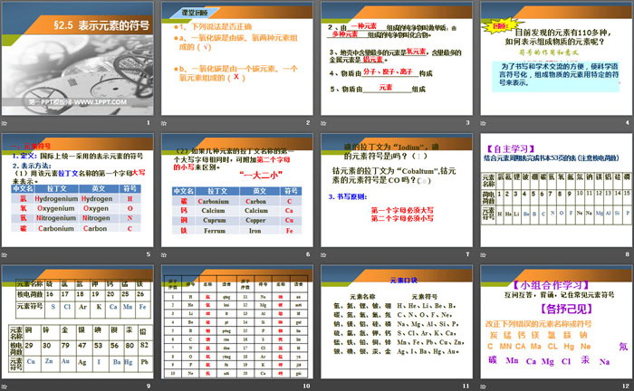 《表示元素的符号》PPT课件