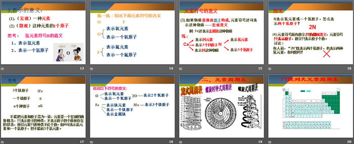 《表示元素的符号》PPT课件