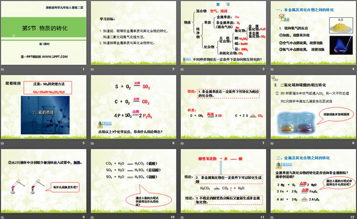 《物质的转化》PPT