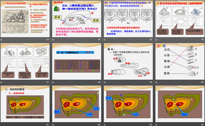 《从地图上获取信息》人在社会中生活PPT