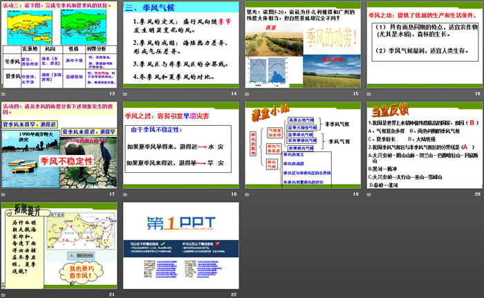 《季风的影响》中华各族人民的家园PPT课件