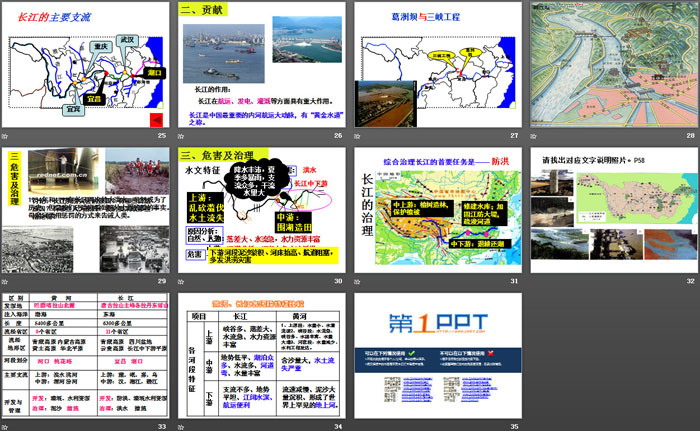 《母亲河》中华各族人民的家园PPT课件