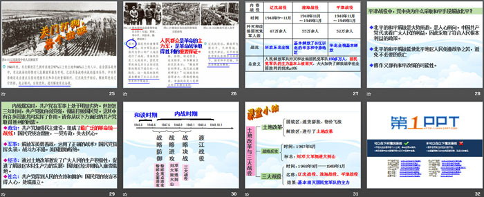 《解放战争》中国革命的胜利PPT