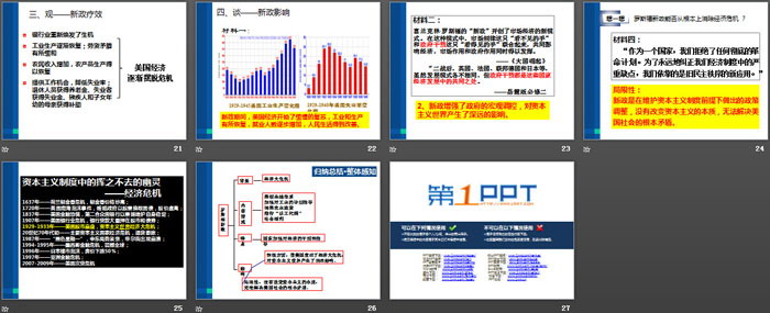 《罗斯福新政》PPT课件