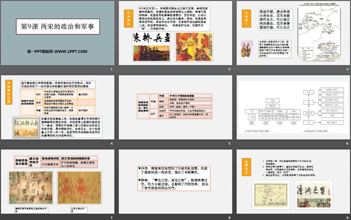 《两宋的政治和军事》PPT