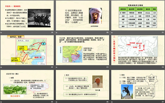 《辽夏金元的统治》PPT