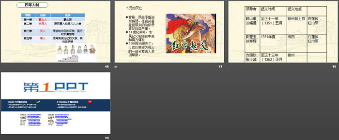 《辽夏金元的统治》PPT