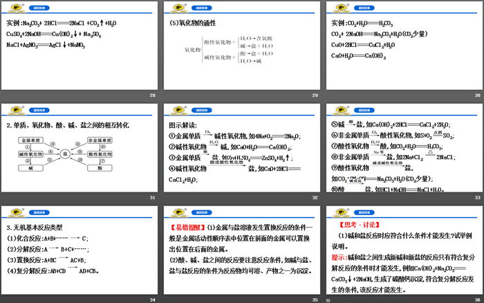 《物质的转化》物质的分类及转化PPT