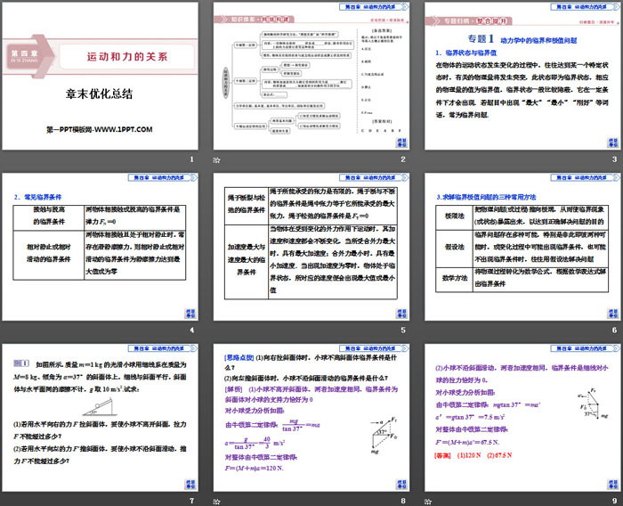 《章末优化总结》运动和力的关系PPT课件