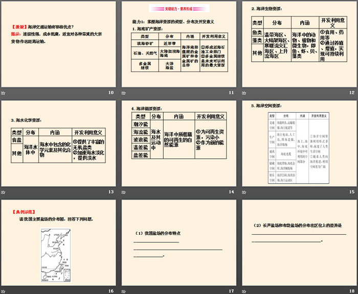《海洋与人类》地球上的水PPT课件