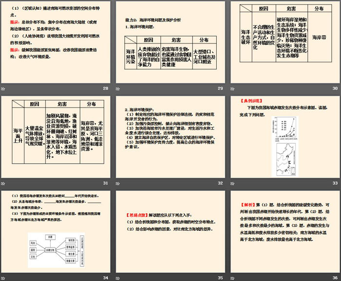 《海洋与人类》地球上的水PPT课件