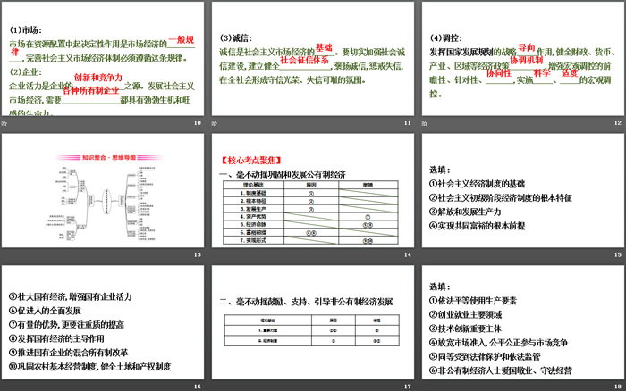 《阶段复习课》基本经济制度与经济体制PPT