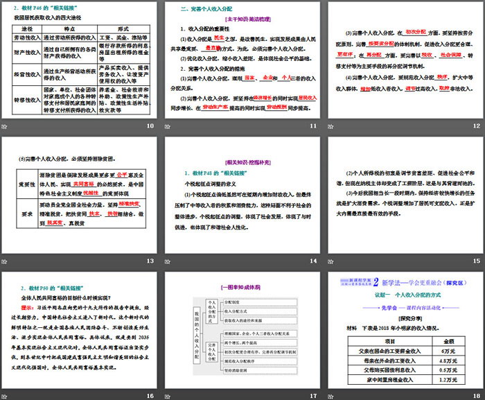 《我国的个人收入分配与社会保障》经济发展与社会进步PPT课件(第一课时我国的个人收入分配)